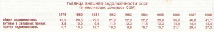 Советская экономика в 1988 году_006